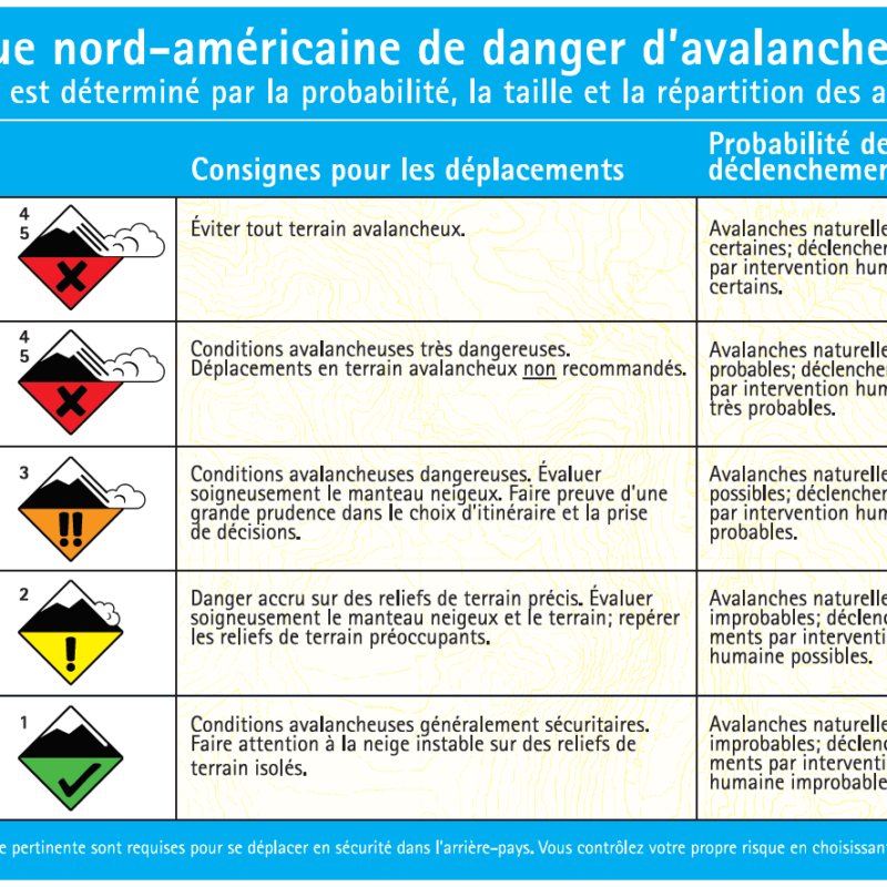 Échelle publique nord-américaine de danger d'avalanche recto