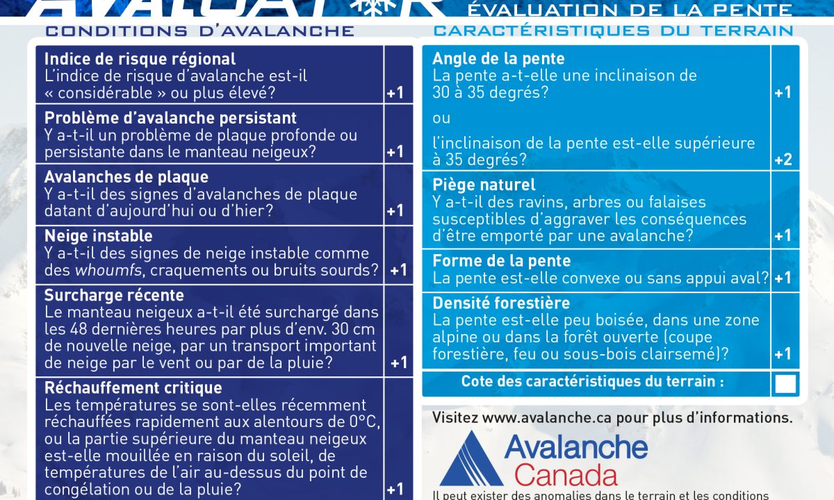 Au recto de la fiche d'évaluation de la pente figurent des listes de vérification qui vous permettent de calculer deux notes distinctes : l'une concernant les conditions d’avalanche et l'autre les caractéristiques du terrain.